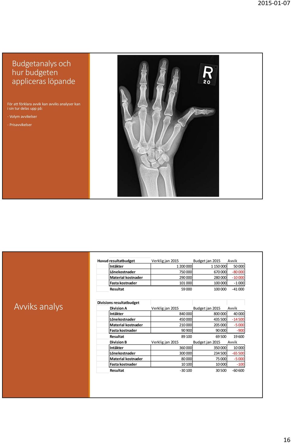 Avviks analys Divisions resultatbudget Division A Verklig jan 2015 Budget jan 2015 Avvik Intäkter 840 000 800 000 40 000 Lönekostnader 450 000 435 500 14 500 Material kostnader 210 000 205 000 5 000