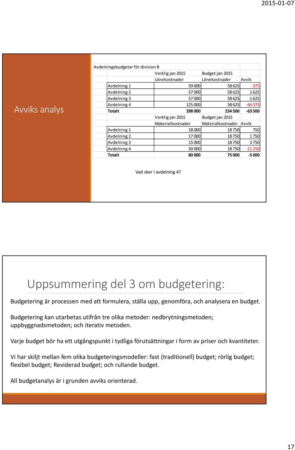 750 Avdelning 3 15000 18 750 3 750 Avdelning 4 30000 18 750 11 250 Totalt 80 000 75 000 5 000 Vad sker i avdelning 4?