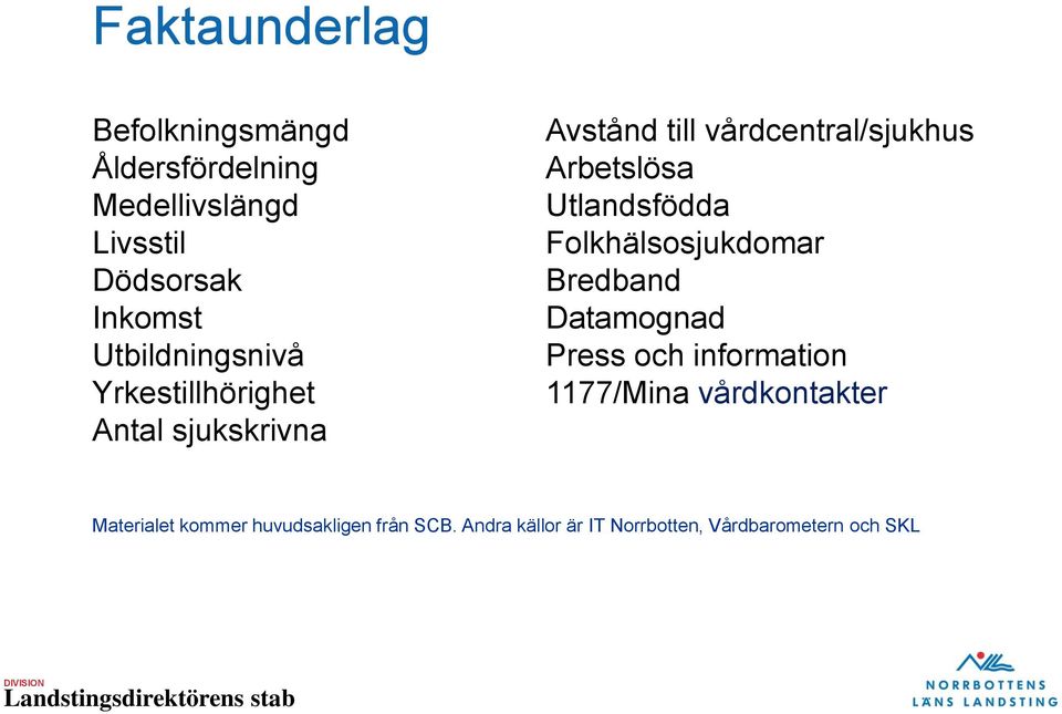 Arbetslösa Utlandsfödda Folkhälsosjukdomar Bredband Datamognad Press och information 1177/Mina
