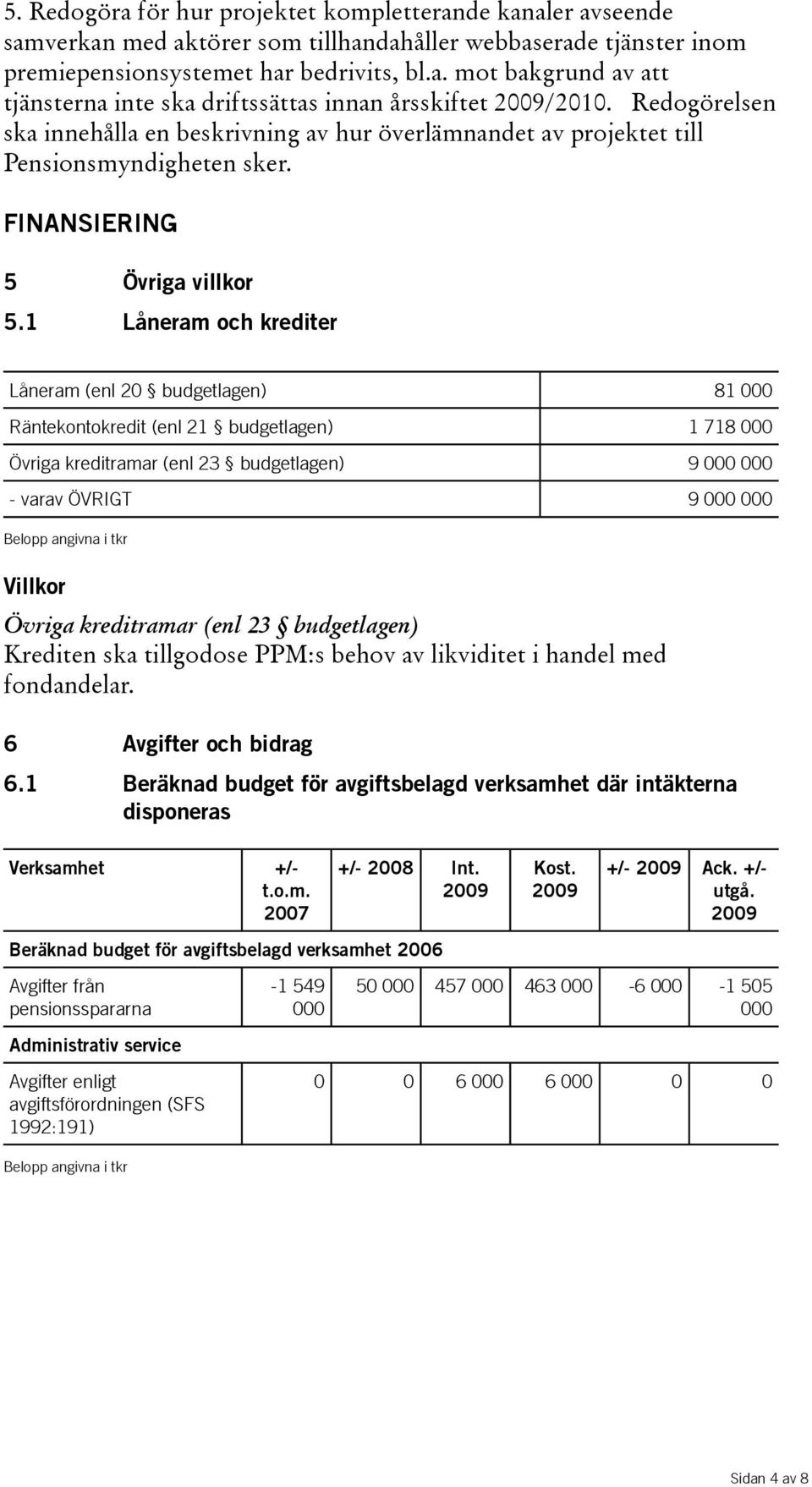 1 Låneram och krediter Låneram (enl 20 budgetlagen) 81 000 Räntekontokredit (enl 21 budgetlagen) 1 718 000 Övriga kreditramar (enl 23 budgetlagen) 9 000 000 - varav ÖVRIGT 9 000 000 Belopp angivna i