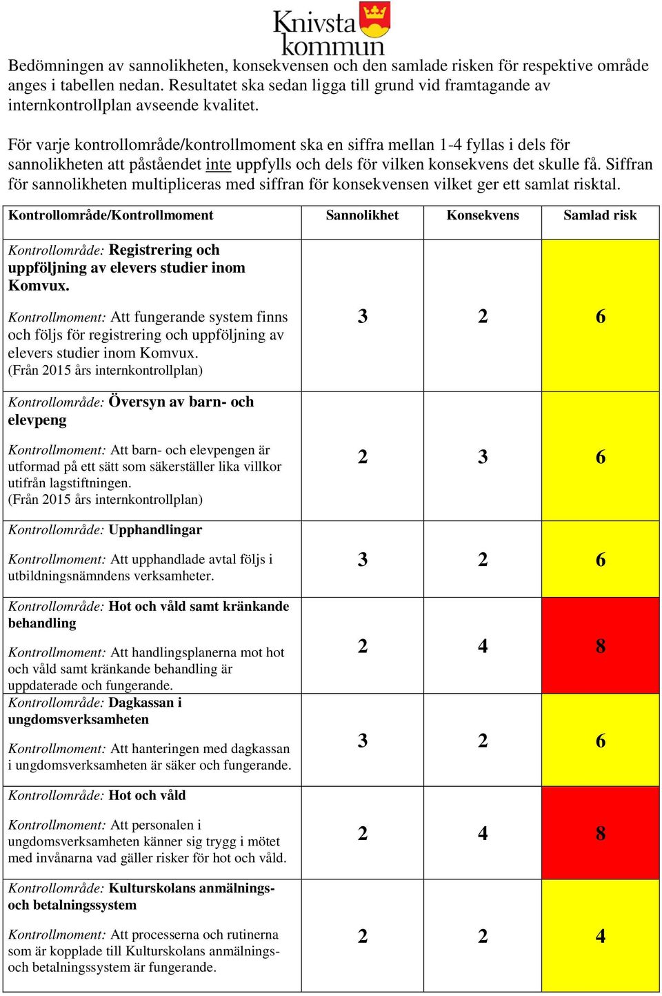 För varje kontrollområde/kontrollmoment ska en siffra mellan 1-4 fyllas i dels för sannolikheten att påståendet inte uppfylls och dels för vilken konsekvens det skulle få.