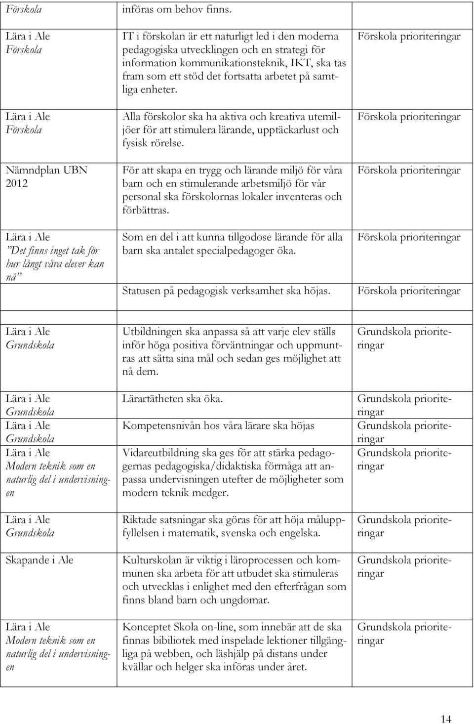 enheter. Alla förskolor ska ha aktiva och kreativa utemiljöer för att stimulera lärande, upptäckarlust och fysisk rörelse.