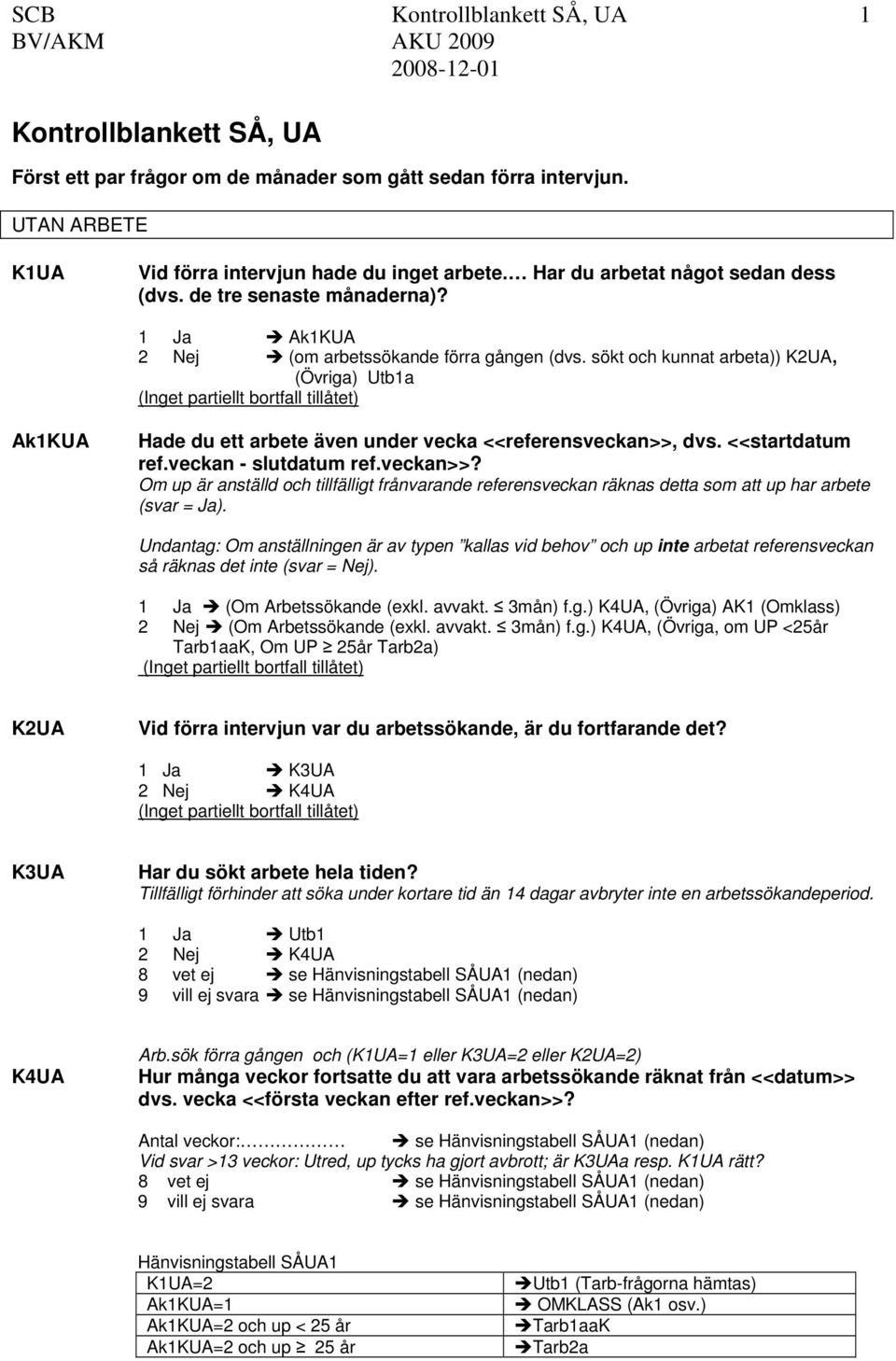sökt och kunnat arbeta)) K2UA, (Övriga) Utb1a Ak1KUA Hade du ett arbete även under vecka <<referensveckan>>,