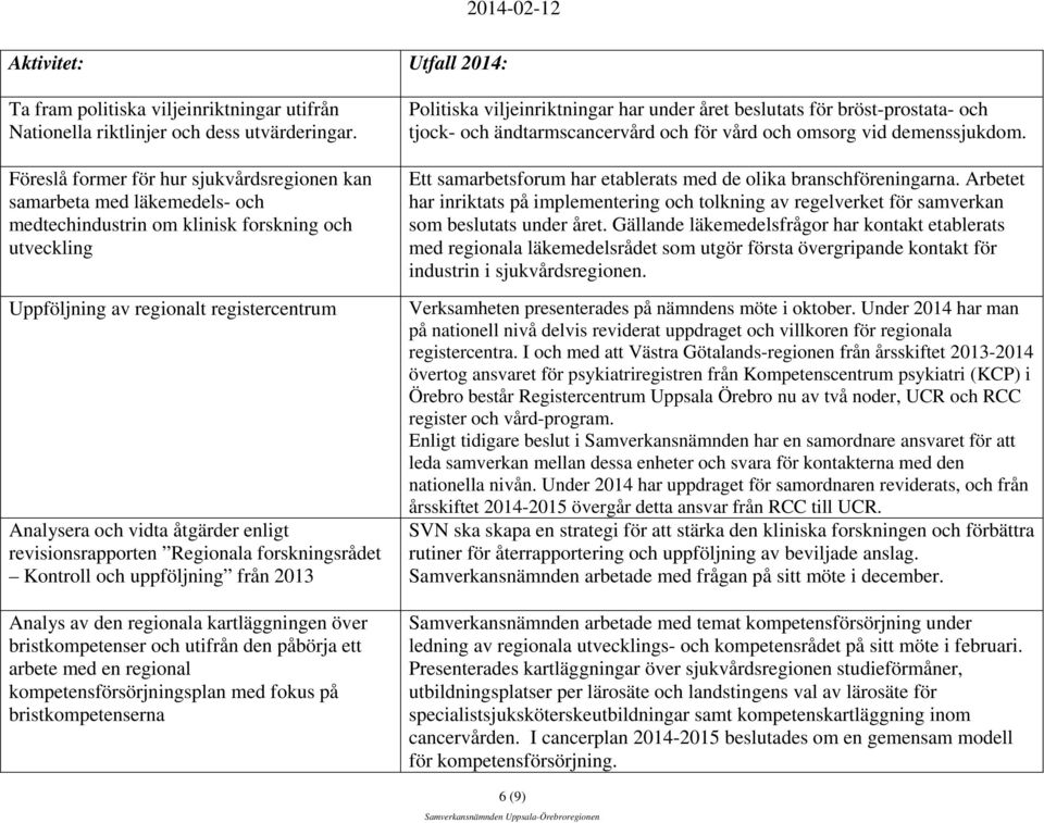 enligt revisionsrapporten Regionala forskningsrådet Kontroll och uppföljning från 2013 Analys av den regionala kartläggningen över bristkompetenser och utifrån den påbörja ett arbete med en regional