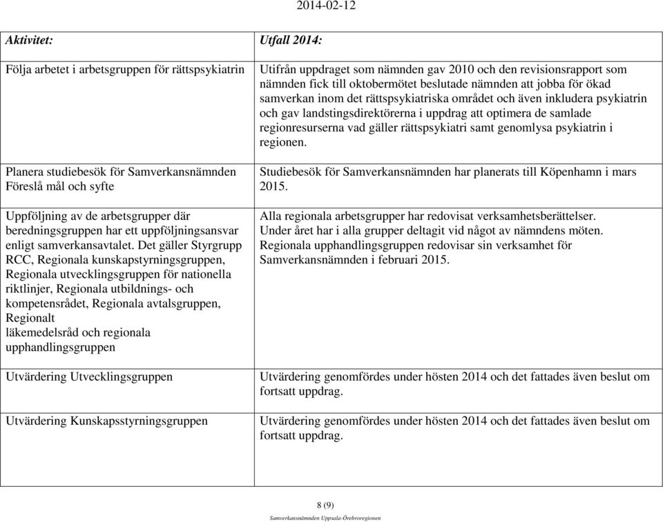 Det gäller Styrgrupp RCC, Regionala kunskapstyrningsgruppen, Regionala utvecklingsgruppen för nationella riktlinjer, Regionala utbildnings- och kompetensrådet, Regionala avtalsgruppen, Regionalt