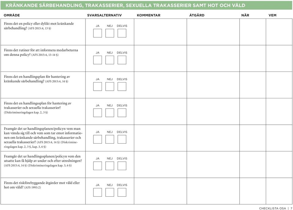 (AFS 2015:4, 14 ) Finns det en handlingssplan för hantering av trakasserier och sexuella trakasserier? (Diskrimineringslagen kap.