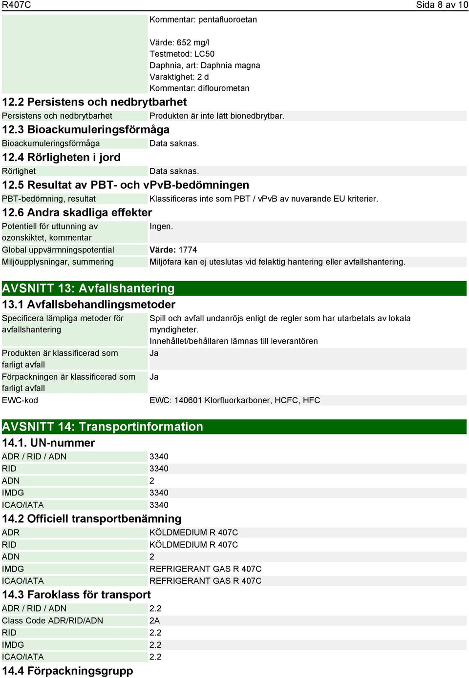 5 Resultat av PBT- och vpvb-bedömningen PBT-bedömning, resultat Klassificeras inte som PBT / vpvb av nuvarande EU kriterier. 12.6 Andra skadliga effekter Potentiell för uttunning av Ingen.