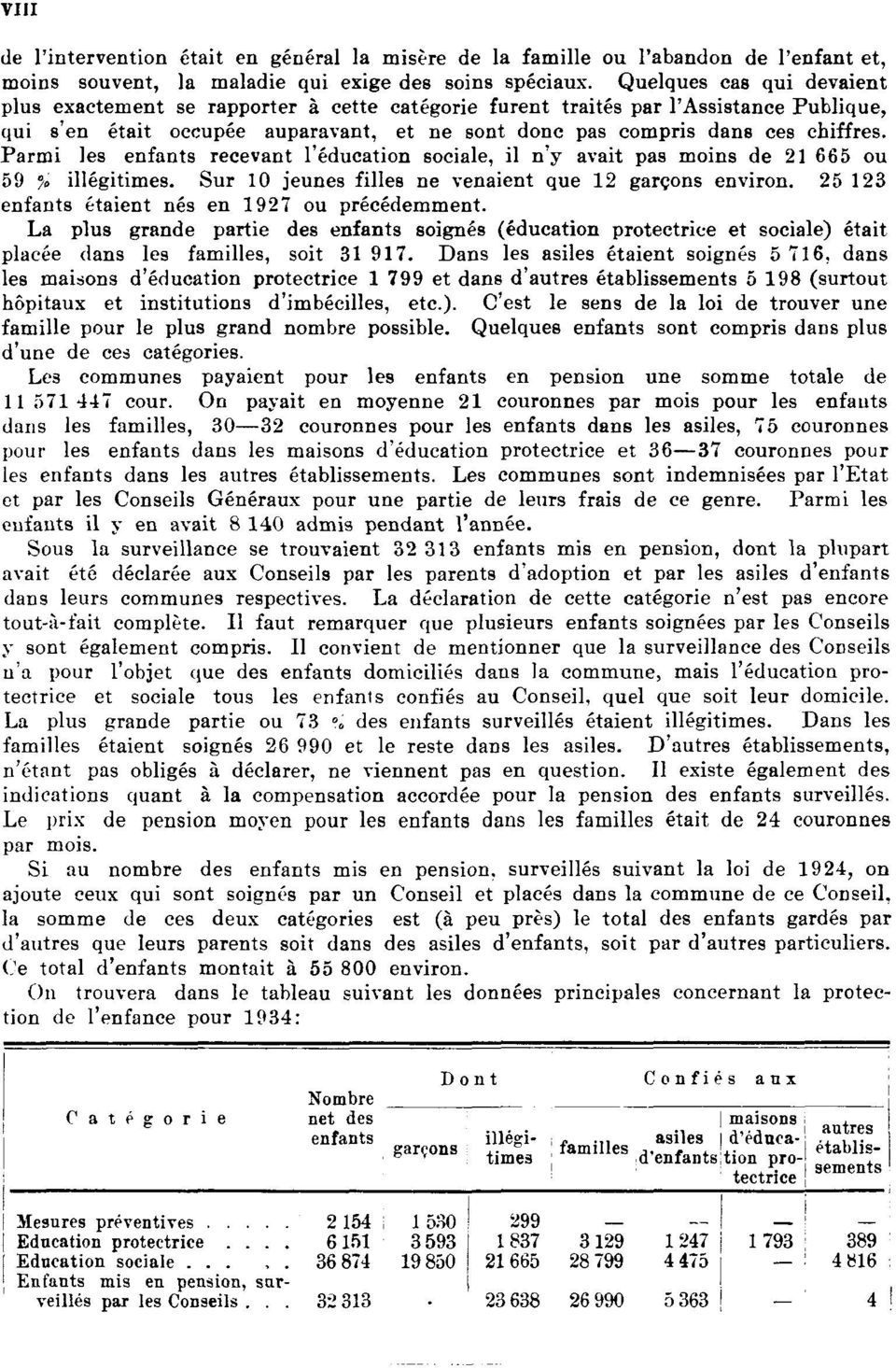 Parmi les enfants recevant l'éducation sociale, il n'y avait pas moins de 21 665 ou 59 % illégitimes. Sur 10 jeunes filles ne venaient que 12 garçons environ.