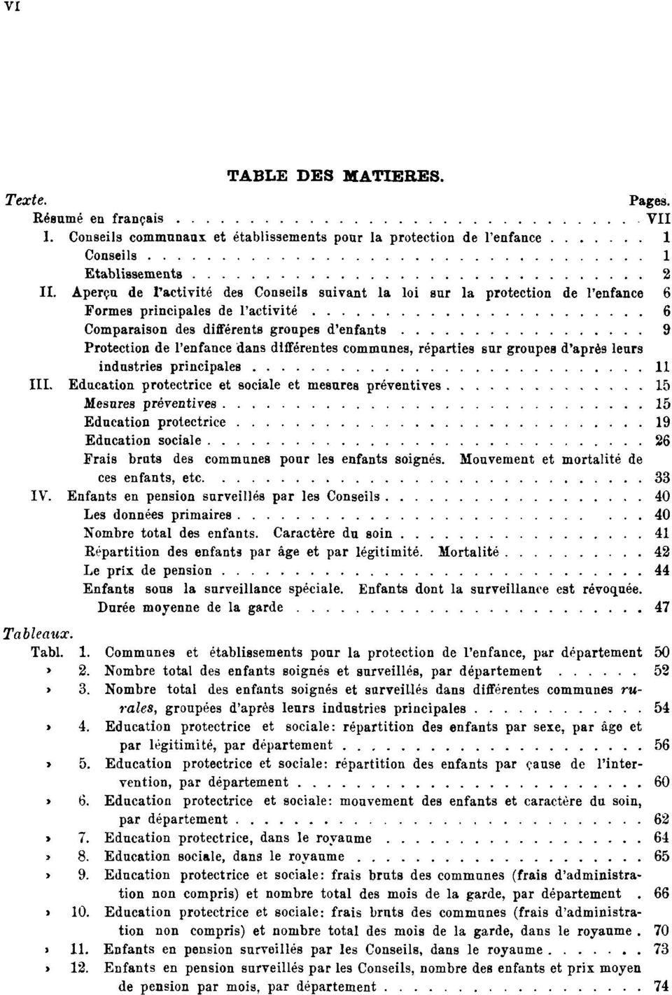 différentes communes, réparties sur groupes d'après leurs industries principales 11 III.