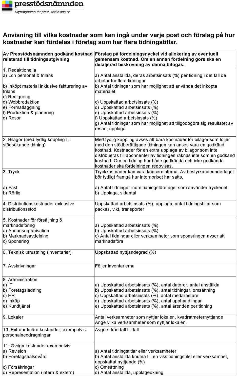 Redaktionella a) Lön personal & frilans b) Inköpt material inklusive fakturering av frilans c) Redigering d) Webbredaktion e) Formatläggning f) Produktion & planering g) Resor Förslag på