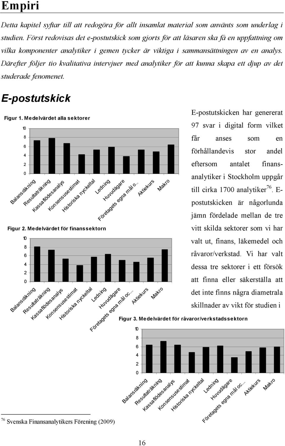 Därefter följer tio kvalitativa intervjuer med analytiker för att kunna skapa ett djup av det studerade fenomenet. E-postutskick Figur 1.