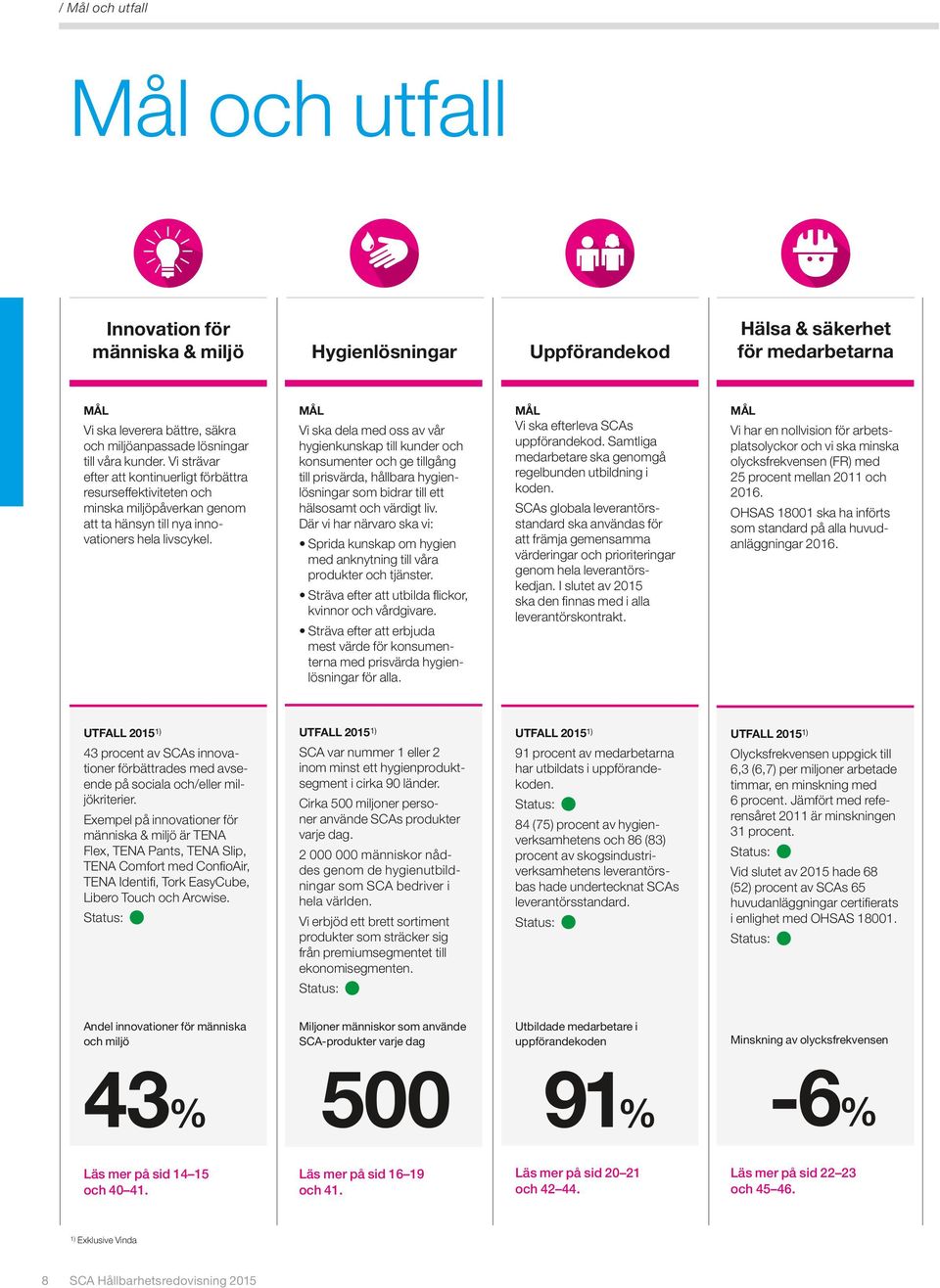 MÅL Vi ska dela med oss av vår hygienkunskap till kunder och konsumenter och ge tillgång till prisvärda, hållbara hygienlösningar som bidrar till ett hälsosamt och värdigt liv.