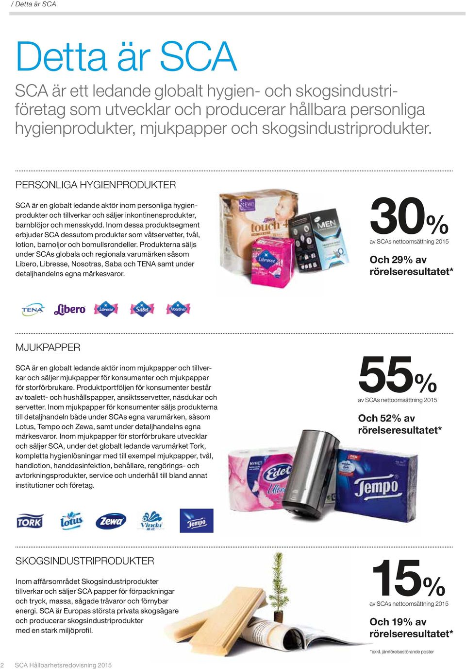 Inom dessa produktsegment erbjuder SCA dessutom produkter som våtservetter, tvål, lotion, barnoljor och bomullsrondeller.