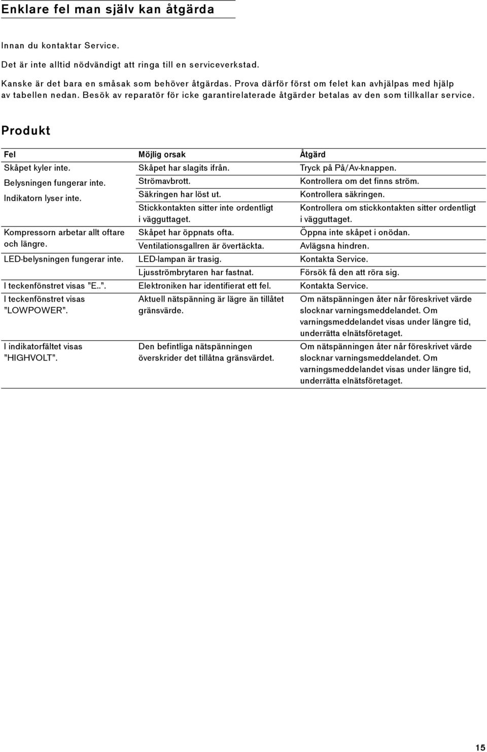 Produkt Fel Möjlig orsak Åtgärd Skåpet kyler inte. Skåpet har slagits ifrån. Tryck på På/Av-knappen. Belysningen fungerar inte. Strömavbrott. Kontrollera om det finns ström. Indikatorn lyser inte.