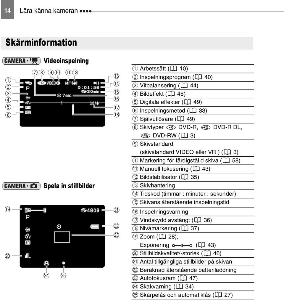 ( 43) Bildstabilisator ( 35) Skivhantering Tidskod (timmar : minuter : sekunder) Skivans återstående inspelningstid Inspelningsvarning Vindskydd avstängt ( 36) Nivåmarkering ( 37) Zoom (