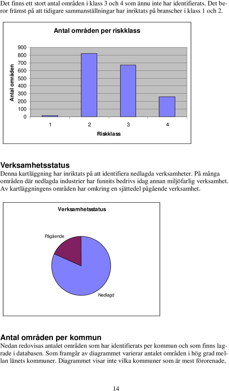 På många områden där nedlagda industrier har funnits bedrivs idag annan miljöfarlig verksamhet. Av kartläggningens områden har omkring en sjättedel pågående verksamhet.