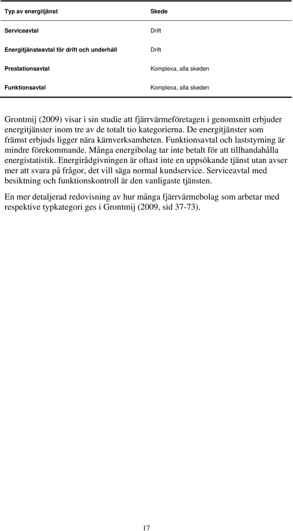 Funktionsavtal och laststyrning är mindre förekommande. Många energibolag tar inte betalt för att tillhandahålla energistatistik.