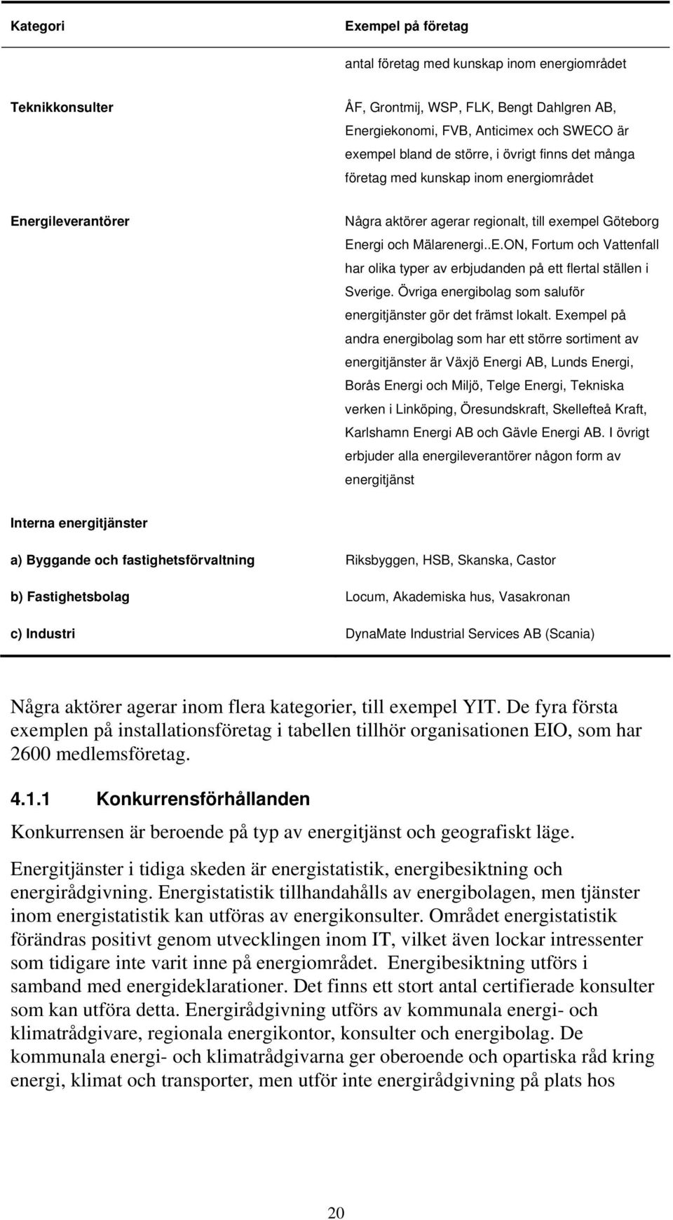 Övriga energibolag som saluför energitjänster gör det främst lokalt.