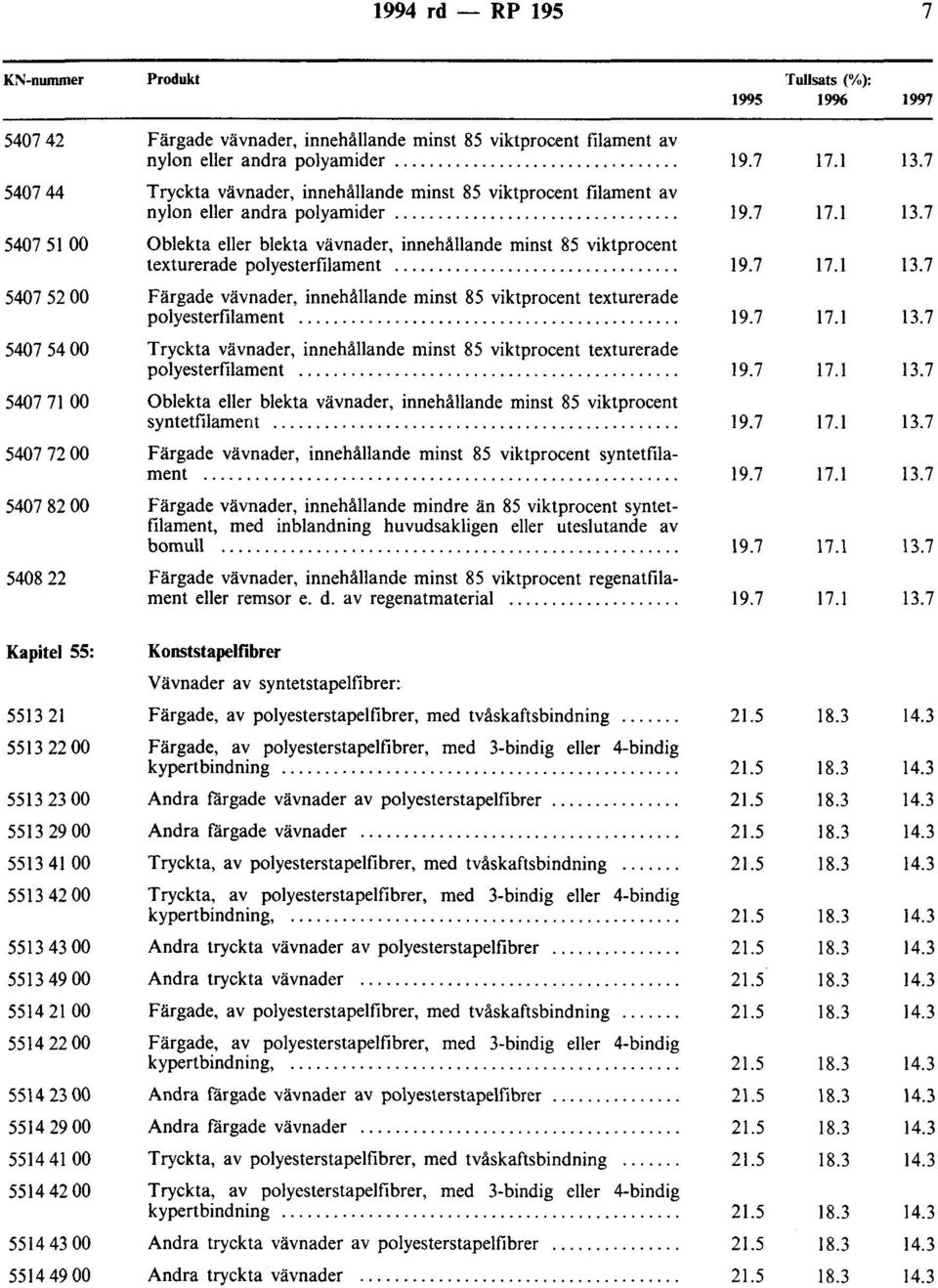 ... Oblekta eller blekta vävnader, innehållande minst 85 viktprocent texturerade polyesterfilament.... Färgade vävnader, innehållande minst 85 viktprocent texturerade polyesterfilament.