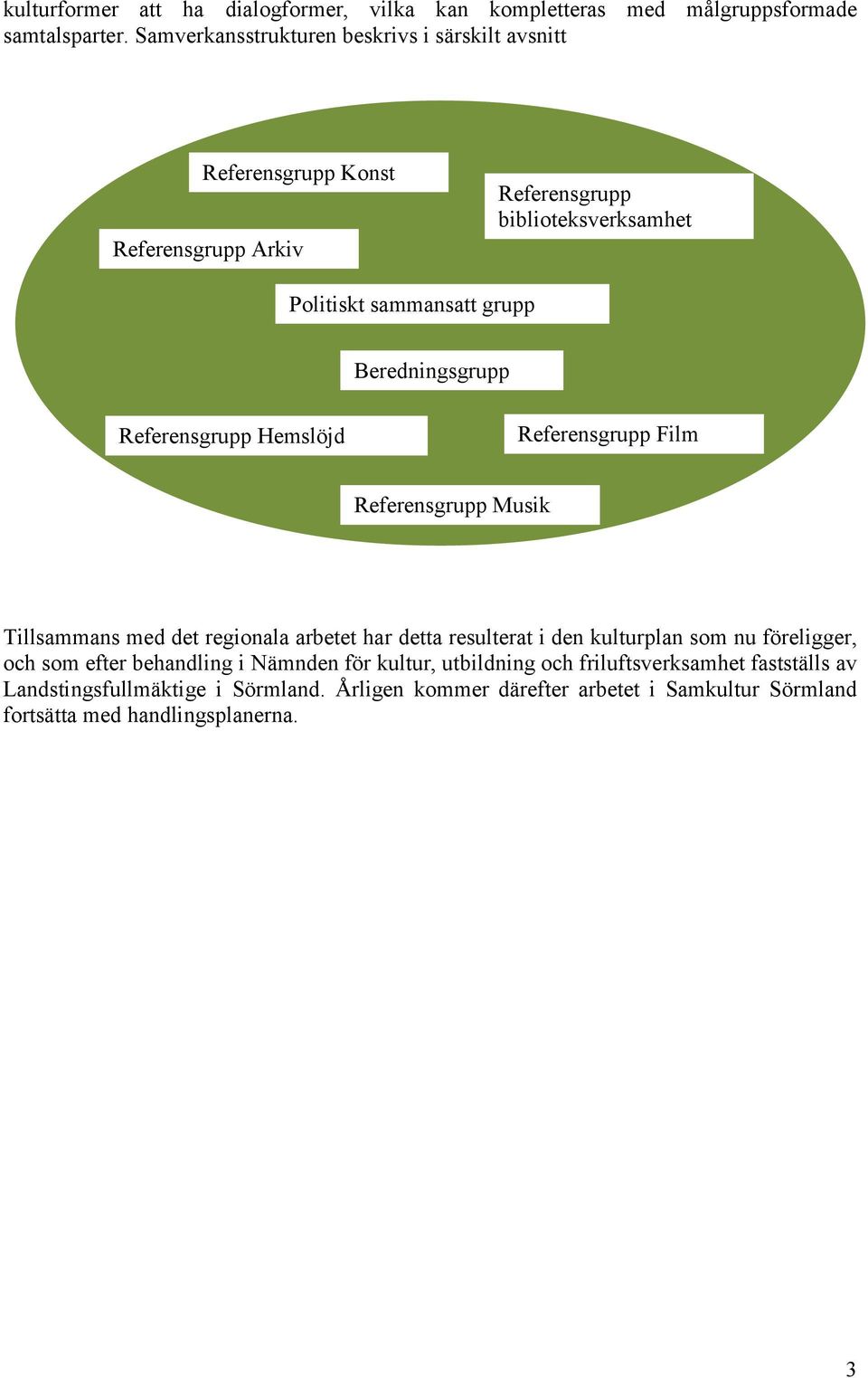 Beredningsgrupp Referensgrupp Hemslöjd Referensgrupp Film Referensgrupp Musik Tillsammans med det regionala arbetet har detta resulterat i den kulturplan som