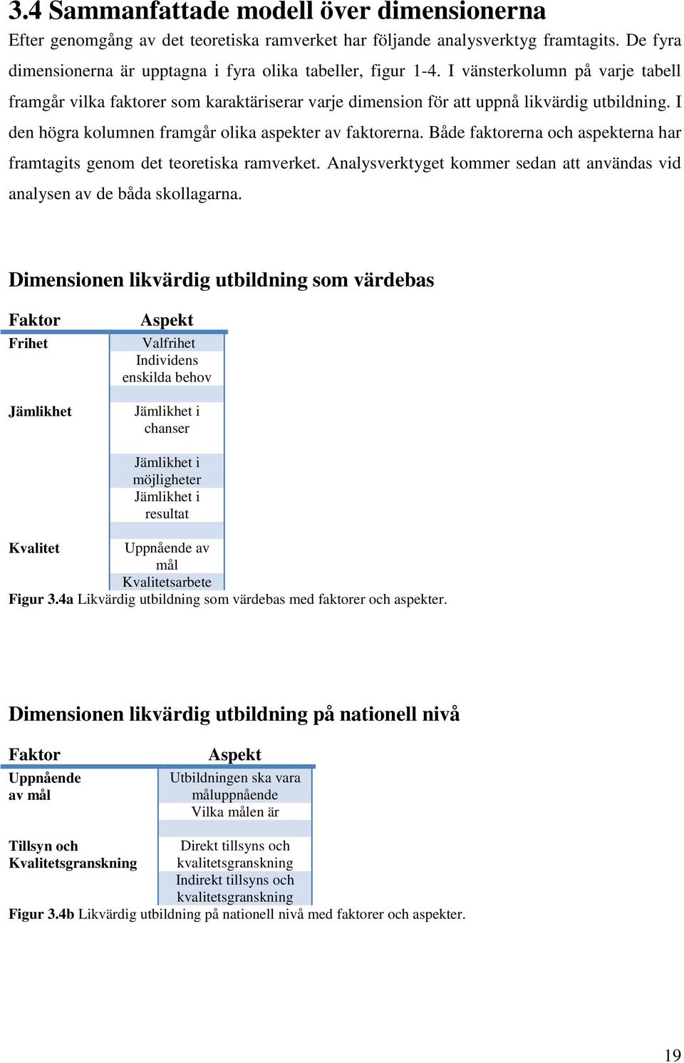 Både faktorerna och aspekterna har framtagits genom det teoretiska ramverket. Analysverktyget kommer sedan att användas vid analysen av de båda skollagarna.