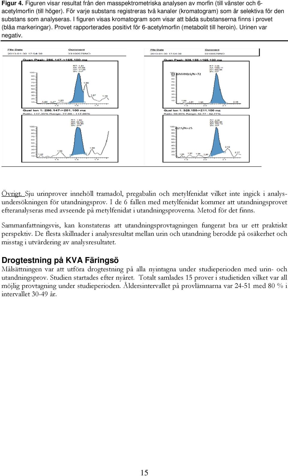 I figuren visas kromatogram som visar att båda substanserna finns i provet (blåa markeringar). Provet rapporterades positivt för 6-acetylmorfin (metabolit till heroin). Urinen var negativ. Övrigt.