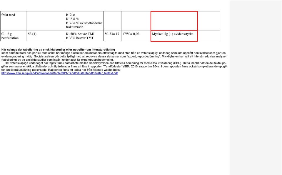 evidensgradering möjlig. Socialstyrelsen gör detta tydligt med att redovisa dessa slutsatser som expertgruppsbedömning.