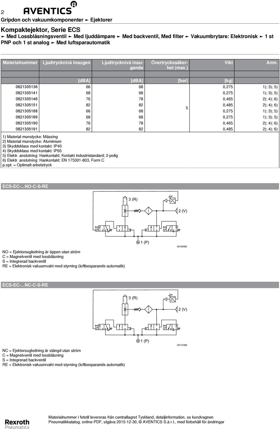 [dba] [dba] [r] [kg] 083036 66 68 0,7 ); ; ) 08304 68 68 0,7 ); ; ) 083046 76 78 0,46 ; 4); 6) 0830 8 8 0,48 ; 4); 6) 083088 66 68 0,7 ); ; ) 083089 68 68 0,7 ); ; ) 083090 76 78 0,46 ; 4); 6) 08309