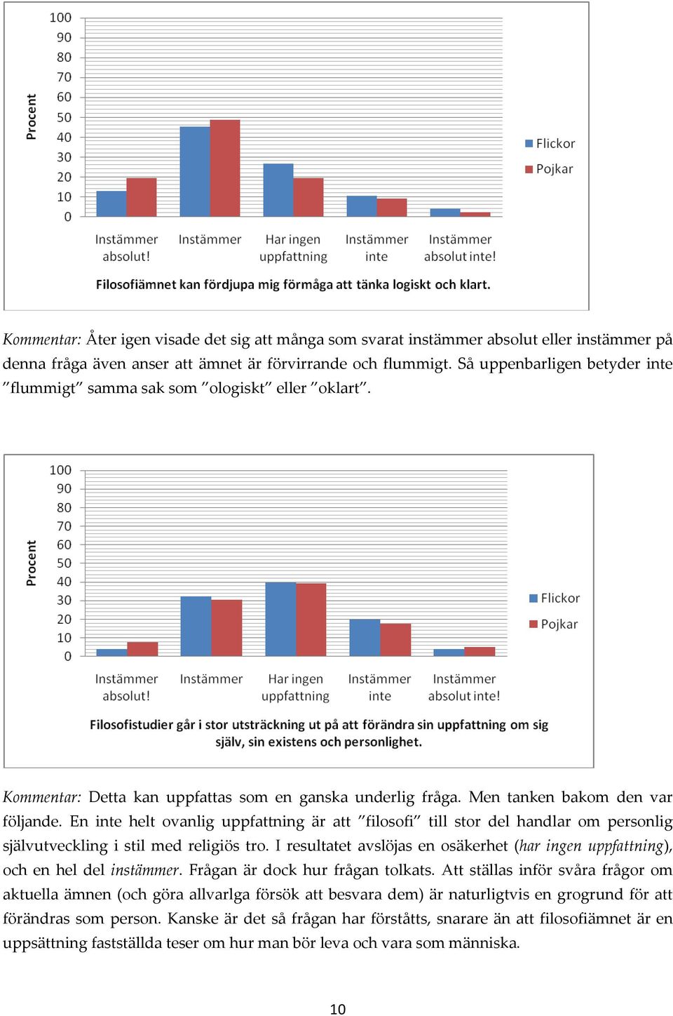 En inte helt ovanlig uppfattning är att filosofi till stor del handlar om personlig självutveckling i stil med religiös tro.