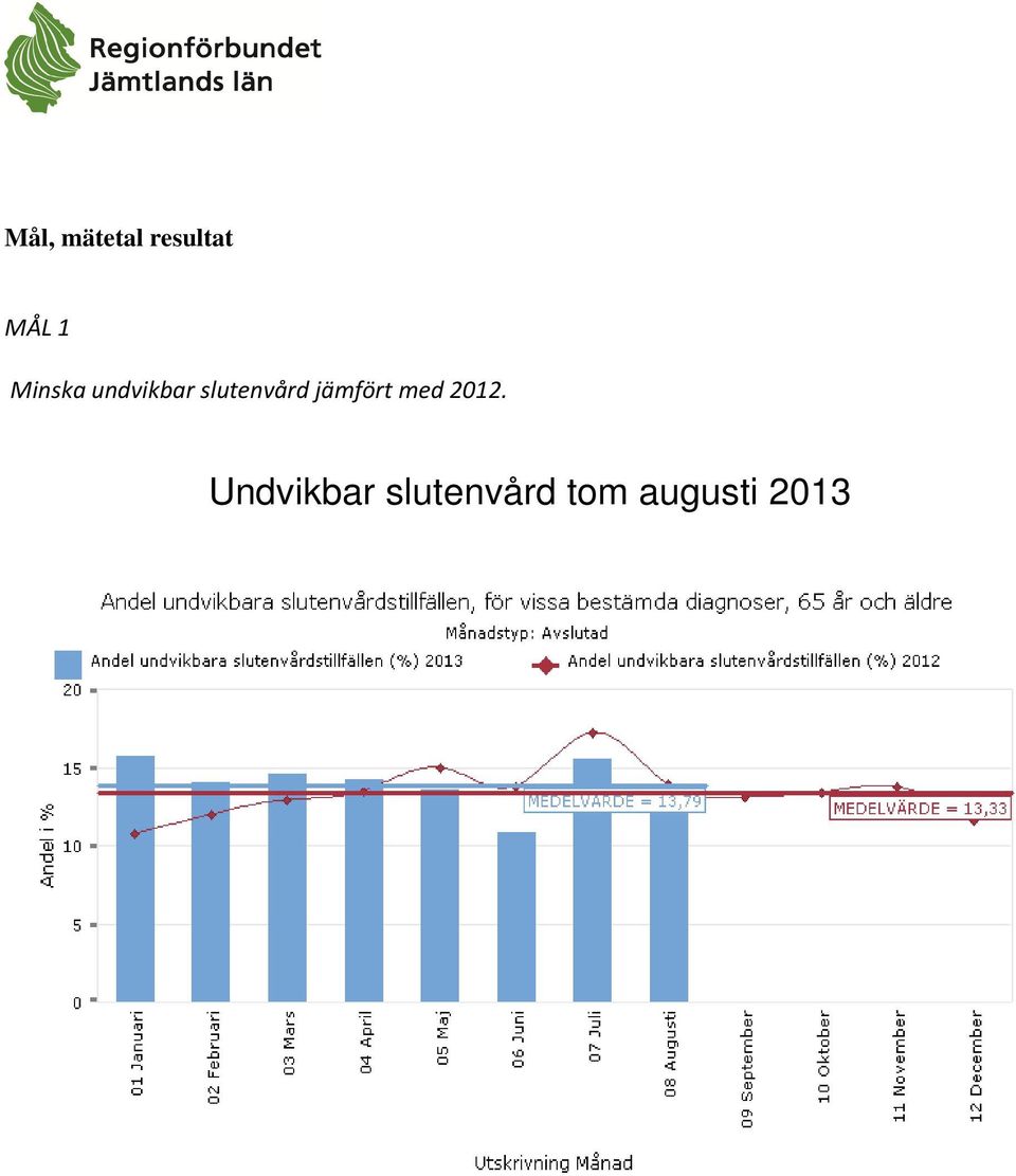 jämfört med 2012.