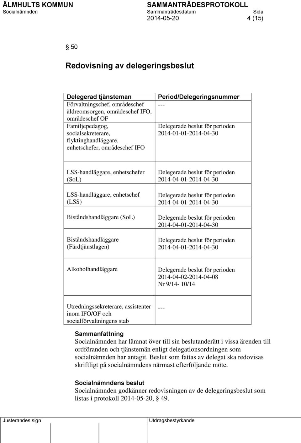 (LSS) Biståndshandläggare (SoL) Biståndshandläggare (Färdtjänstlagen) Delegerade beslut för perioden 2014-04-01-2014-04-30 Delegerade beslut för perioden 2014-04-01-2014-04-30 Delegerade beslut för