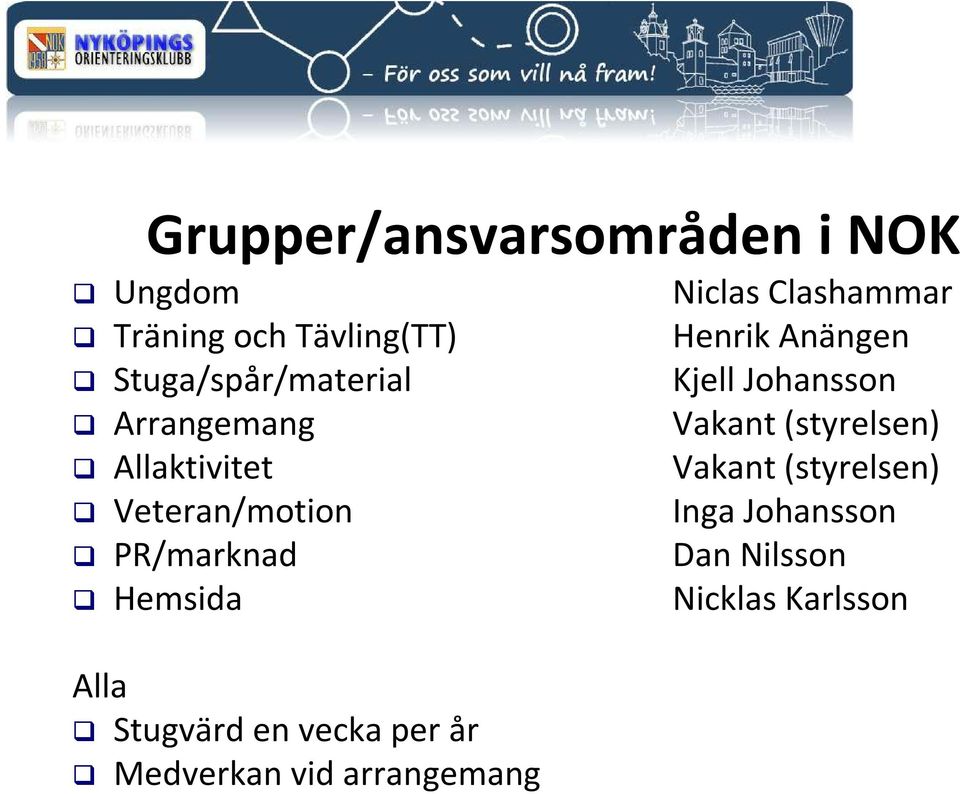 vecka per år Medverkan vid arrangemang Niclas Clashammar Henrik Anängen Kjell