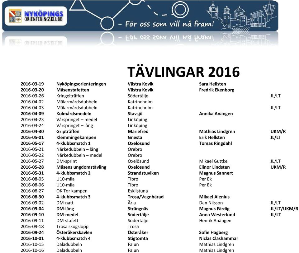 Linköping 2016-04-30 Gripträffen Mariefred Mathias Lindgren UKM/R 2016-05-01 Klemmingekampen Gnesta Erik Hellsten JL/LT 2016-05-17 4-klubbsmatch 1 Oxelösund Tomas Ringdahl 2016-05-21 Närkedubbeln