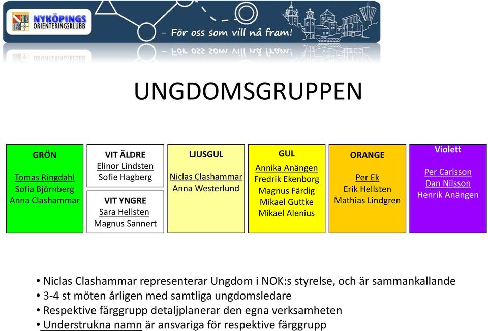Mathias Lindgren Violett Per Carlsson Dan Nilsson Henrik Anängen Niclas Clashammar representerar Ungdom i NOK:s styrelse, och är sammankallande 3-4