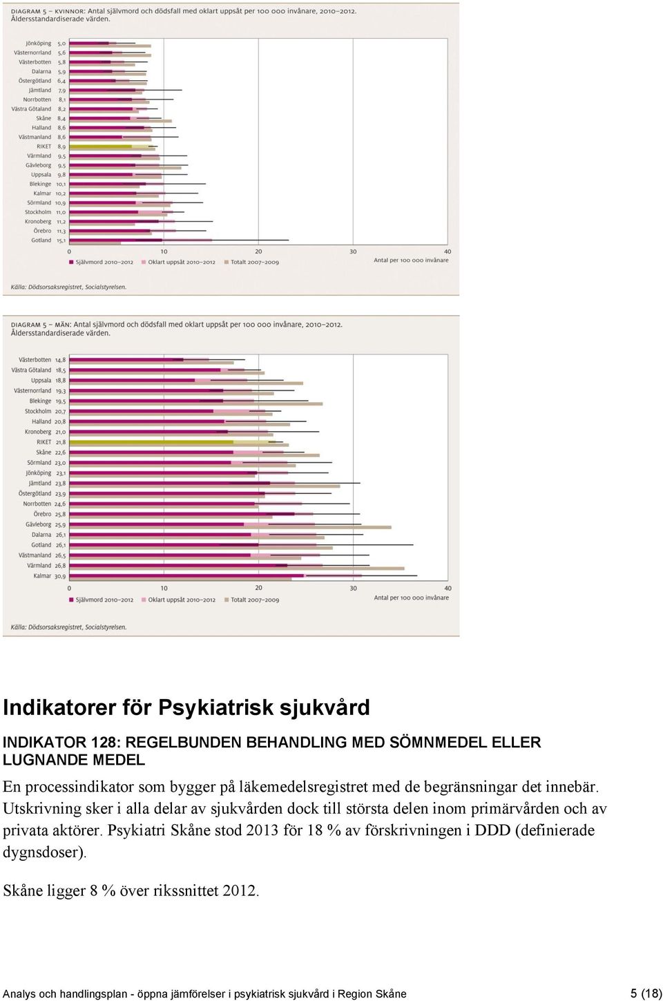 Utskrivning sker i alla delar av sjukvården dock till största delen inom primärvården och av privata aktörer.