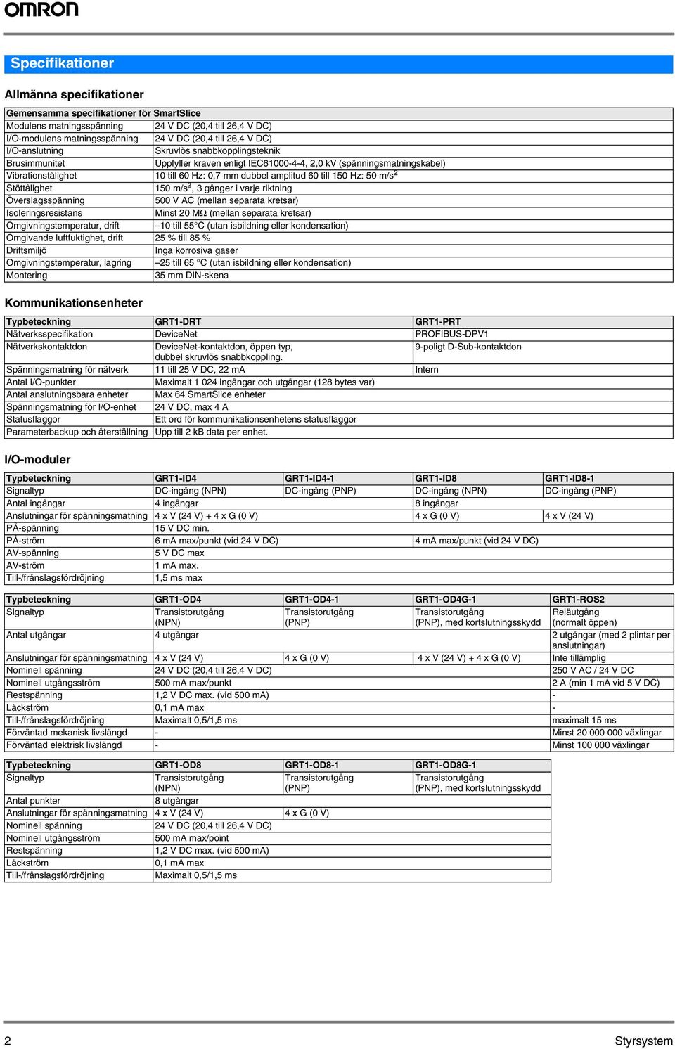 Överslagsspänning 5 AC (mellan separata kretsar) Isoleringsresistans Minst MΩ (mellan separata kretsar) Omgivningstemperatur drift till 55 C (utan isbildning eller kondensation) Omgivande