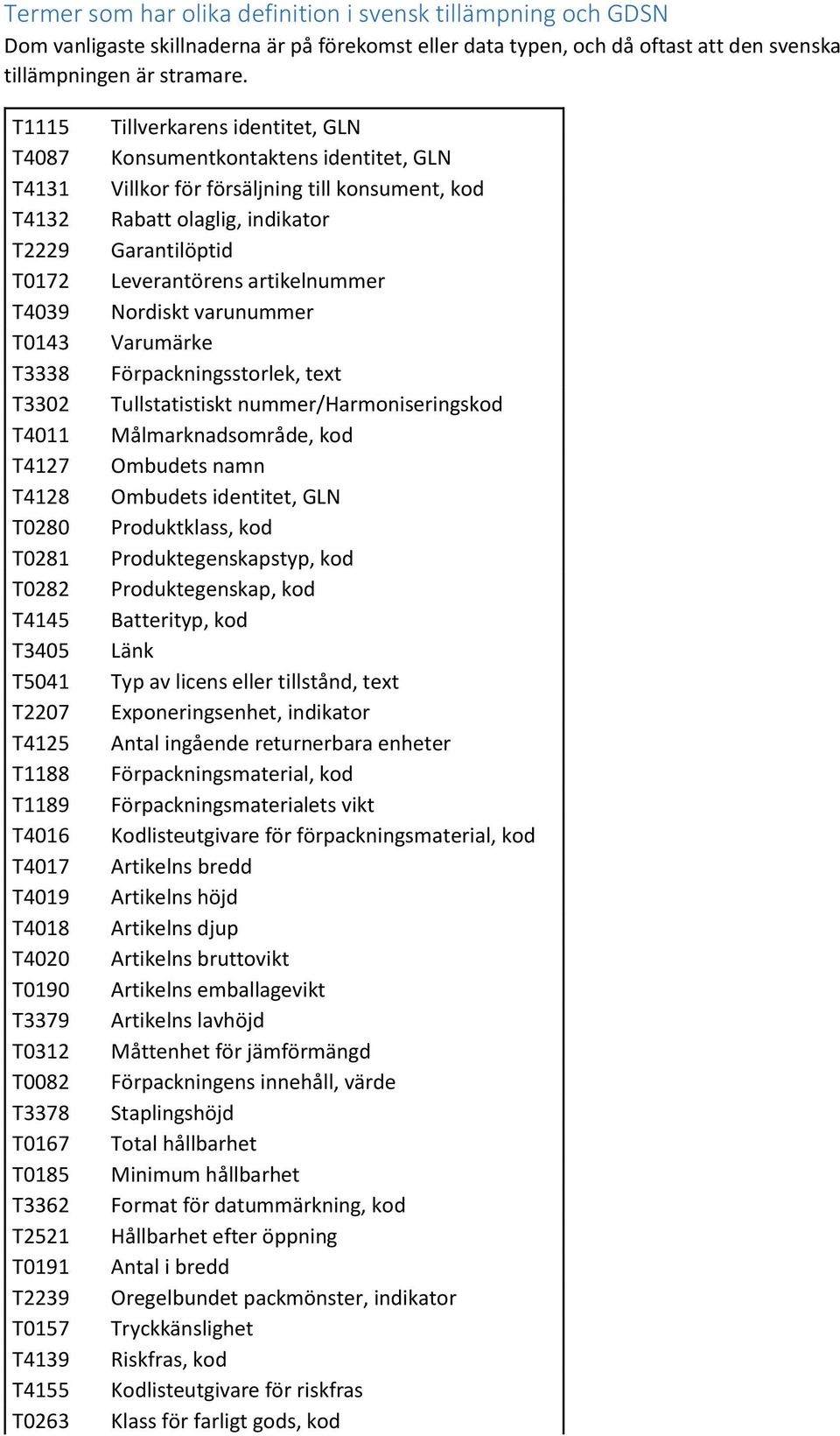 T0167 T0185 T3362 T2521 T0191 T2239 T0157 T4139 T4155 T0263 Tillverkarens identitet, GLN Konsumentkontaktens identitet, GLN Villkor för försäljning till konsument, kod Rabatt olaglig, indikator