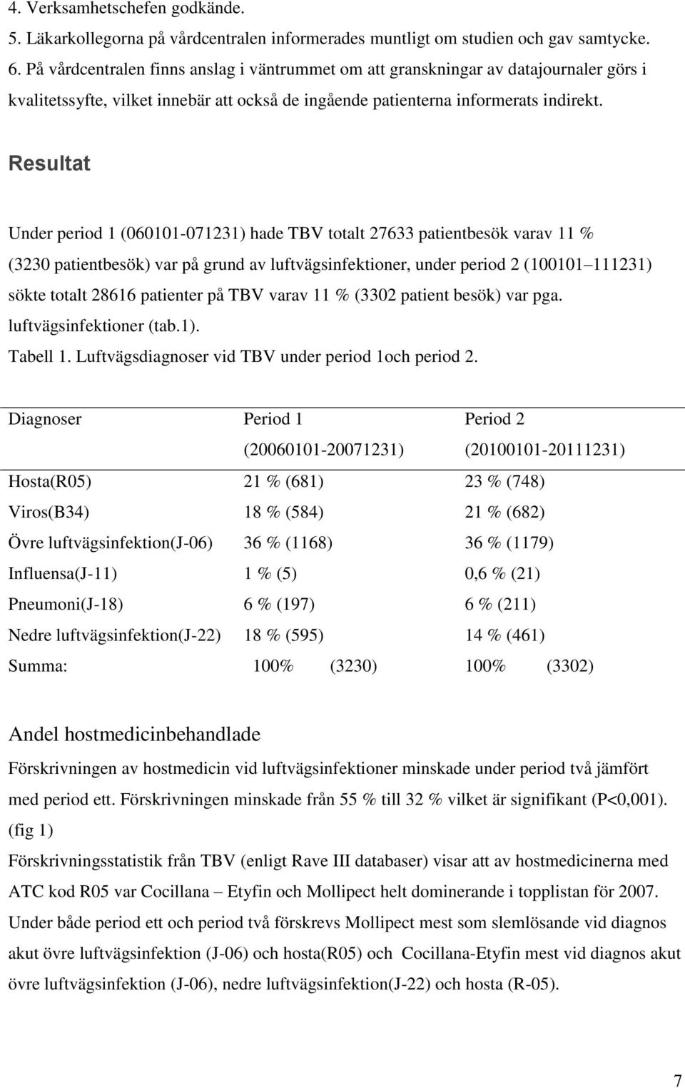 Resultat Under period 1 (060101-071231) hade TBV totalt 27633 patientbesök varav 11 % (3230 patientbesök) var på grund av luftvägsinfektioner, under period 2 (100101 111231) sökte totalt 28616