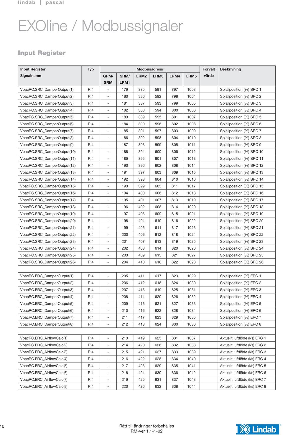 SRC_DamperOutput(5) R,4-183 389 595 801 1007 Spjällposition (%) SRC 5 VpacRC.SRC_DamperOutput(6) R,4-184 390 596 802 1008 Spjällposition (%) SRC 6 VpacRC.