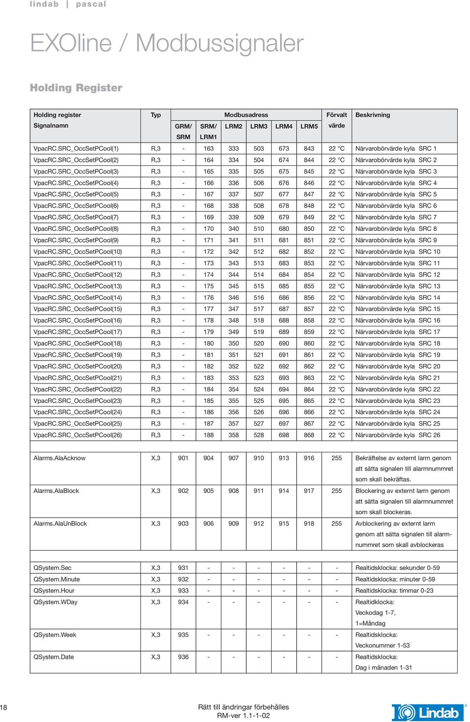 SRC_OccSetPCool(4) R,3-166 336 506 676 846 22 C Närvarobörvärde kyla SRC 4 VpacRC.SRC_OccSetPCool(5) R,3-167 337 507 677 847 22 C Närvarobörvärde kyla SRC 5 VpacRC.