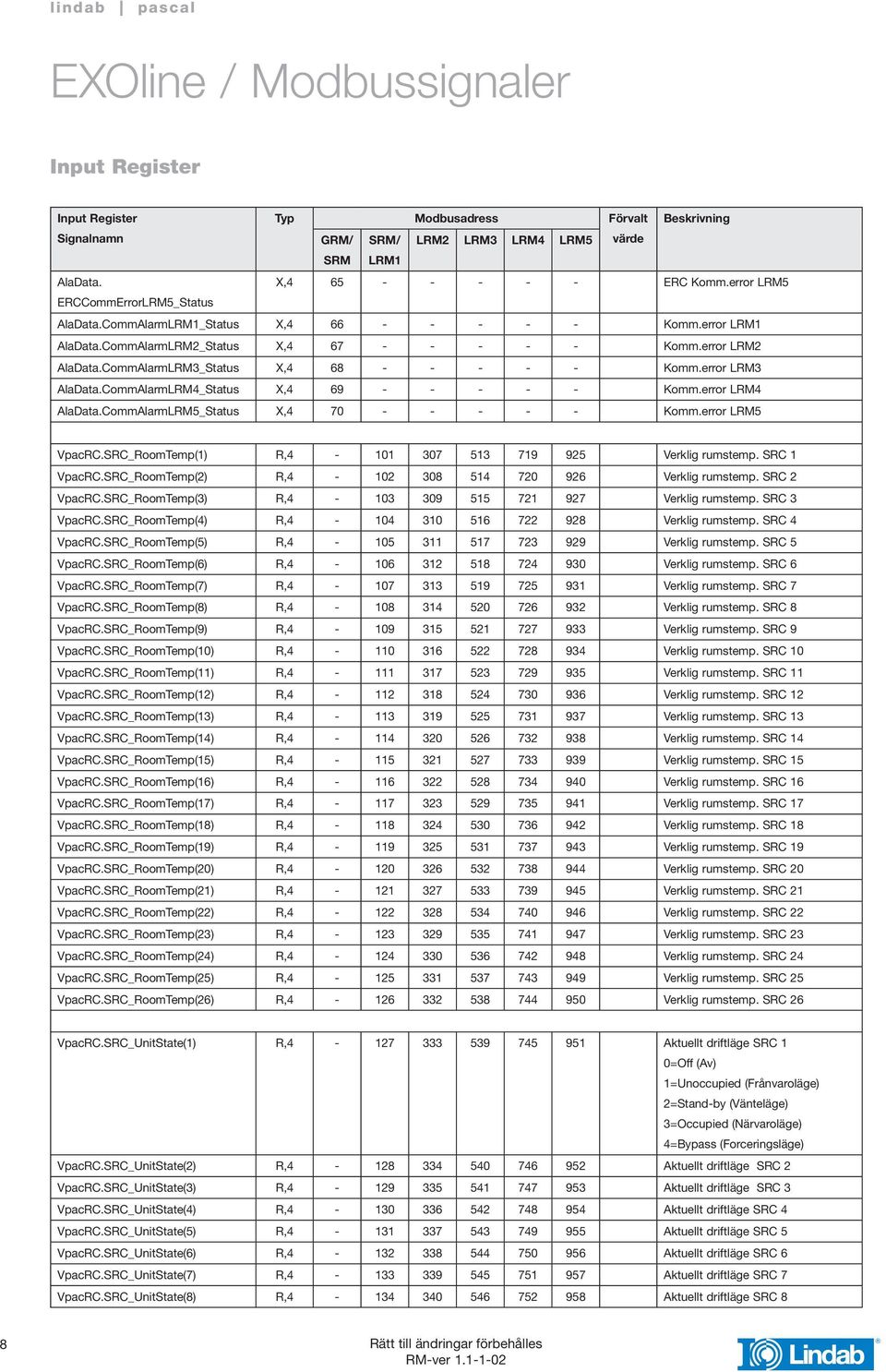 SRC_RoomTemp(1) R,4-101 307 513 719 925 Verklig rumstemp. SRC 1 VpacRC.SRC_RoomTemp(2) R,4-102 308 514 720 926 Verklig rumstemp. SRC 2 VpacRC.SRC_RoomTemp(3) R,4-103 309 515 721 927 Verklig rumstemp.