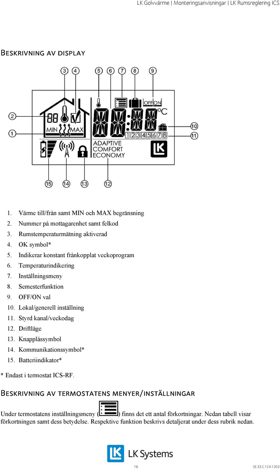 Styrd kanal/veckodag 12. Driftläge 13. Knapplåssymbol 14. Kommunikationssymbol* 15. Batteriindikator* * Endast i termostat ICS-RF.