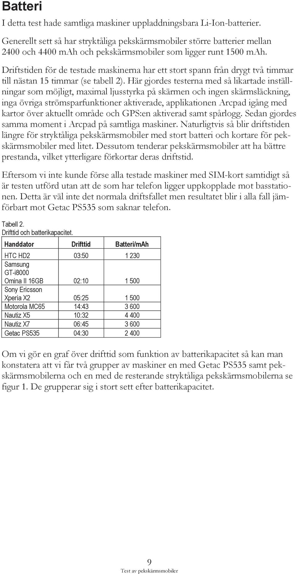 Driftstiden för de testade maskinerna har ett stort spann från drygt två timmar till nästan 15 timmar (se tabell 2).