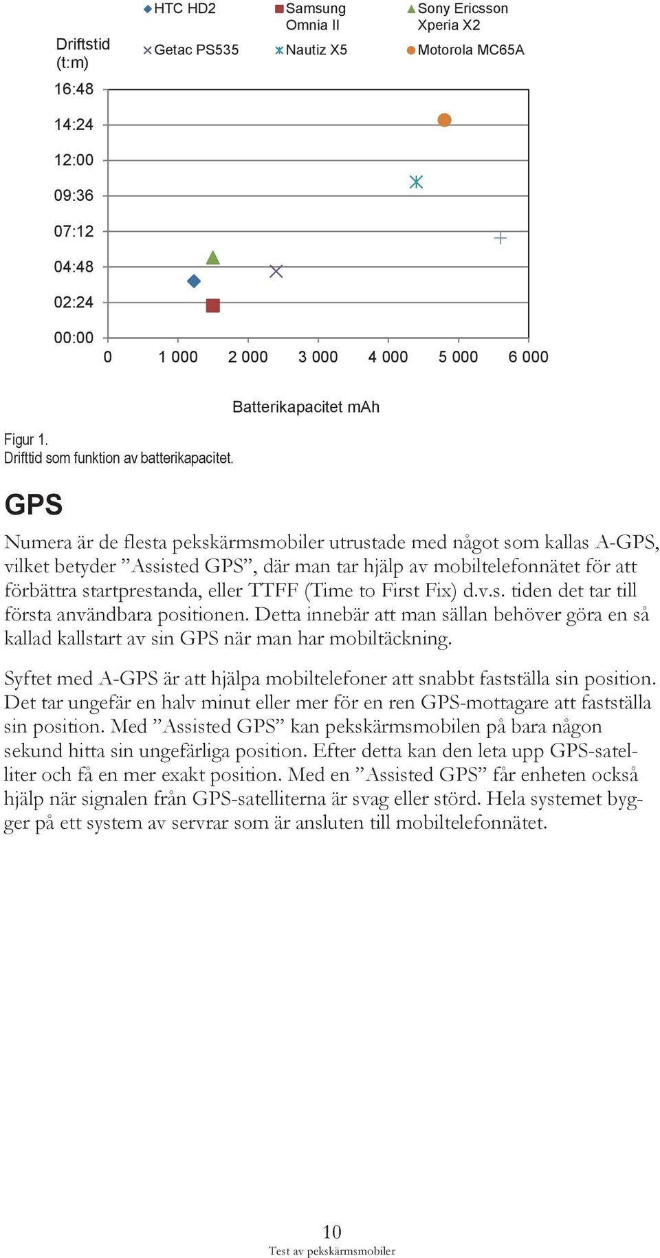 GPS Batterikapacitet mah Numera är de flesta pekskärmsmobiler utrustade med något som kallas A-GPS, vilket betyder Assisted GPS, där man tar hjälp av mobiltelefonnätet för att förbättra