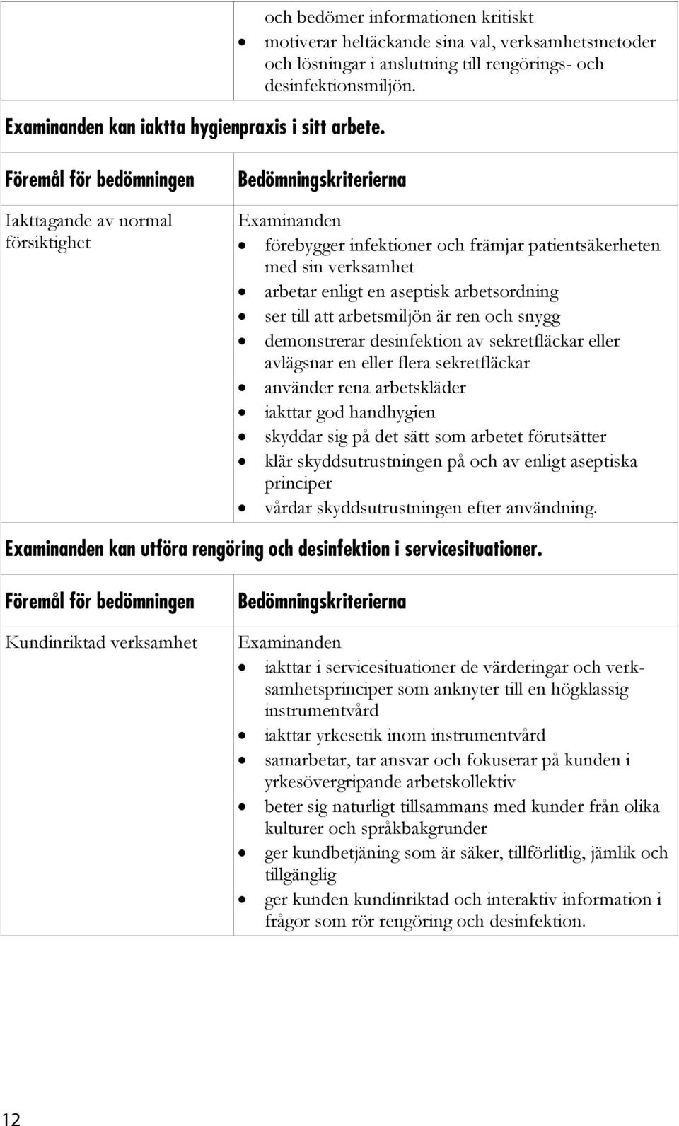 demonstrerar desinfektion av sekretfläckar eller avlägsnar en eller flera sekretfläckar använder rena arbetskläder iakttar god handhygien skyddar sig på det sätt som arbetet förutsätter klär