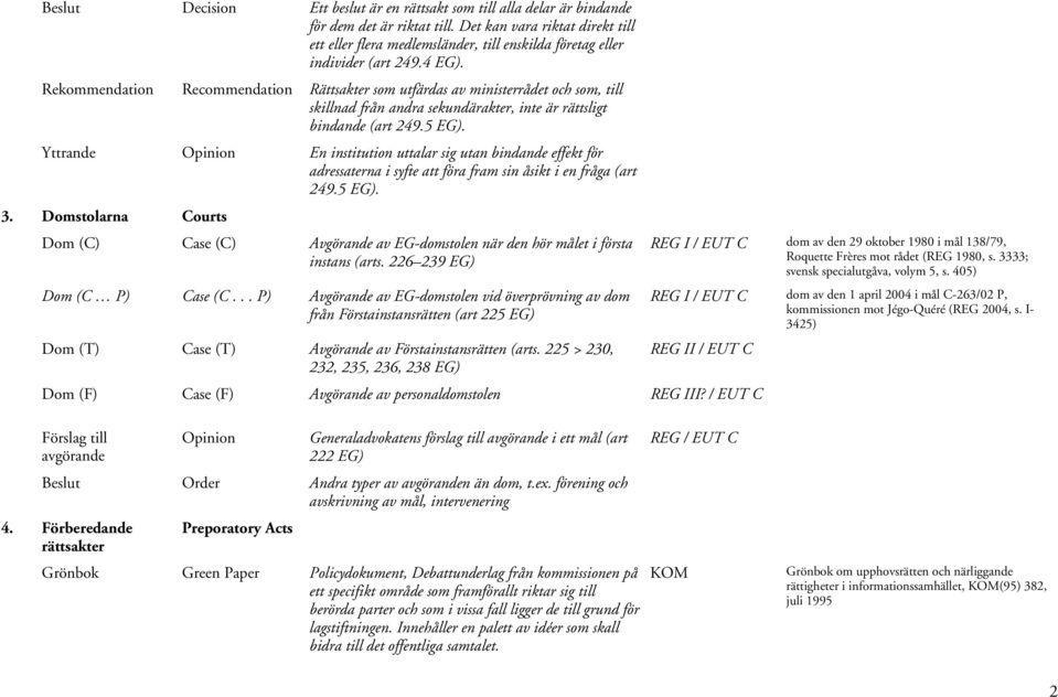 Rekommendation Recommendation Rättsakter som utfärdas av ministerrådet och som, till skillnad från andra sekundärakter, inte är rättsligt bindande (art 249.5 EG).