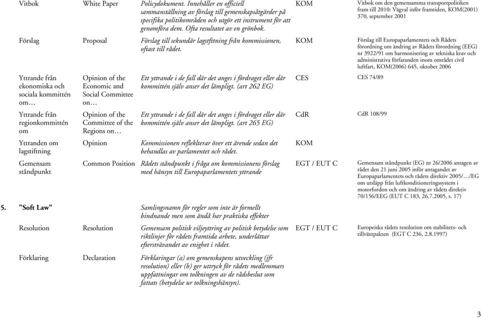 Yttrande från ekonomiska och sociala kommittén om Yttrande från regionkommittén om Yttranden om lagstiftning Gemensam ståndpunkt Opinion of the Economic and Social Committee on Opinion of the