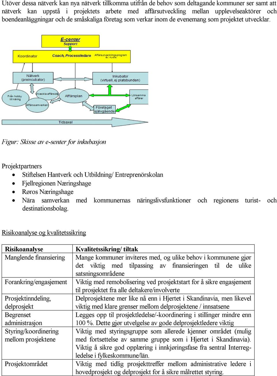 Figur: Skisse av e-senter for inkubasjon Projektpartners Stiftelsen Hantverk och Utbildning/ Entreprenörskolan Fjellregionen Næringshage Røros Næringshage Nära samverkan med kommunernas