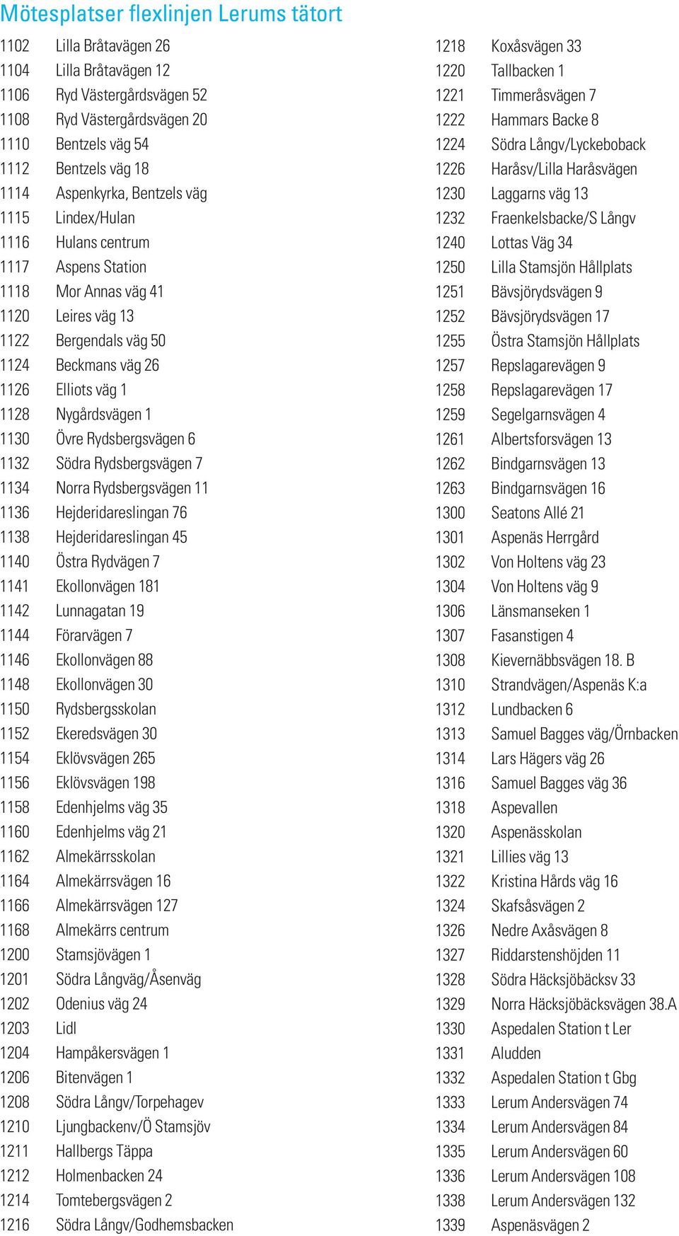 Nygårdsvägen 1 1130 Övre Rydsbergsvägen 6 1132 Södra Rydsbergsvägen 7 1134 Norra Rydsbergsvägen 11 1136 Hejderidareslingan 76 1138 Hejderidareslingan 45 1140 Östra Rydvägen 7 1141 Ekollonvägen 181