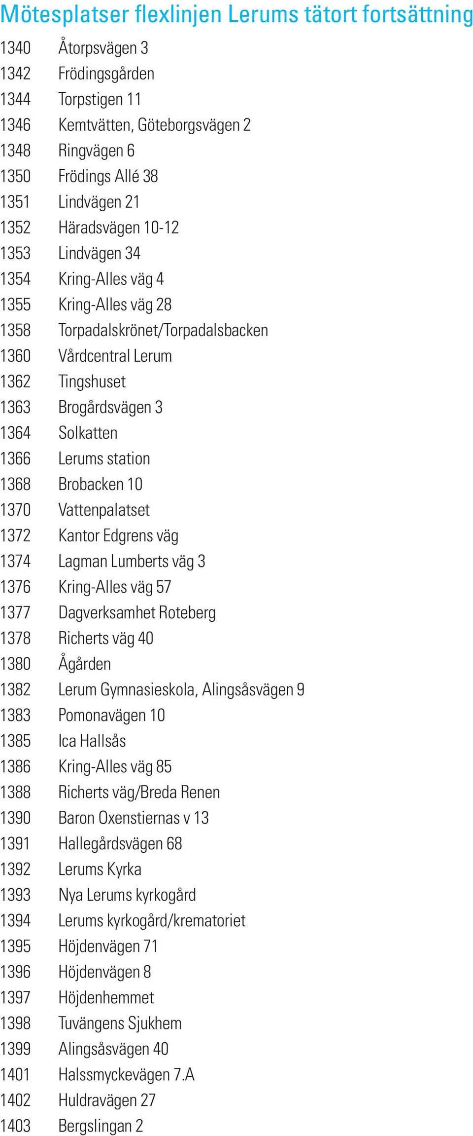 1366 Lerums station 1368 Brobacken 10 1370 Vattenpalatset 1372 Kantor Edgrens väg 1374 Lagman Lumberts väg 3 1376 Kring-Alles väg 57 1377 Dagverksamhet Roteberg 1378 Richerts väg 40 1380 Ågården 1382